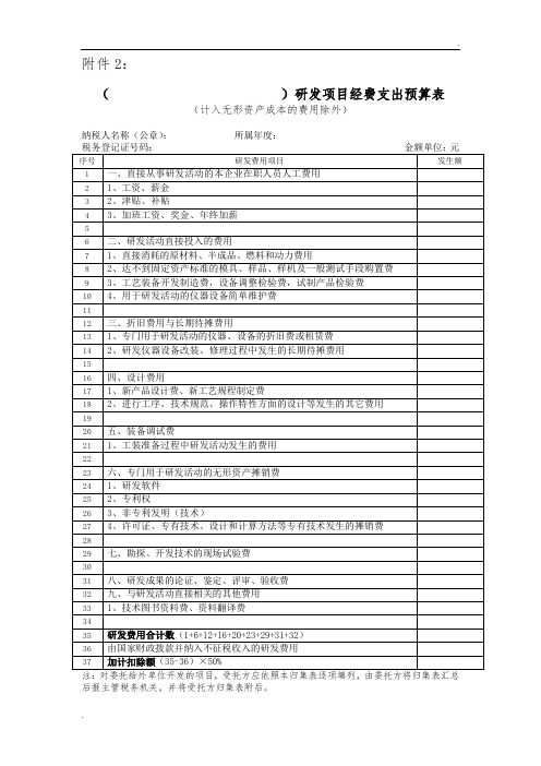 研发项目经费支出预算表(统计表)