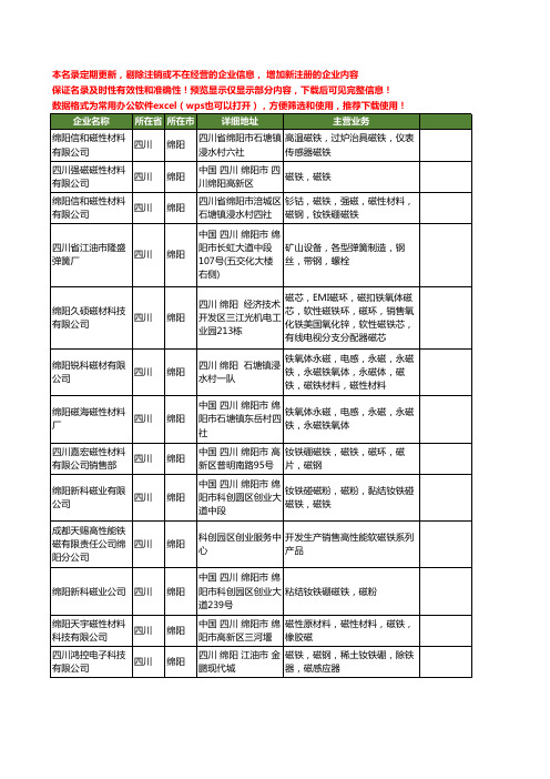 新版四川省磁铁工商企业公司商家名录名单联系方式大全15家