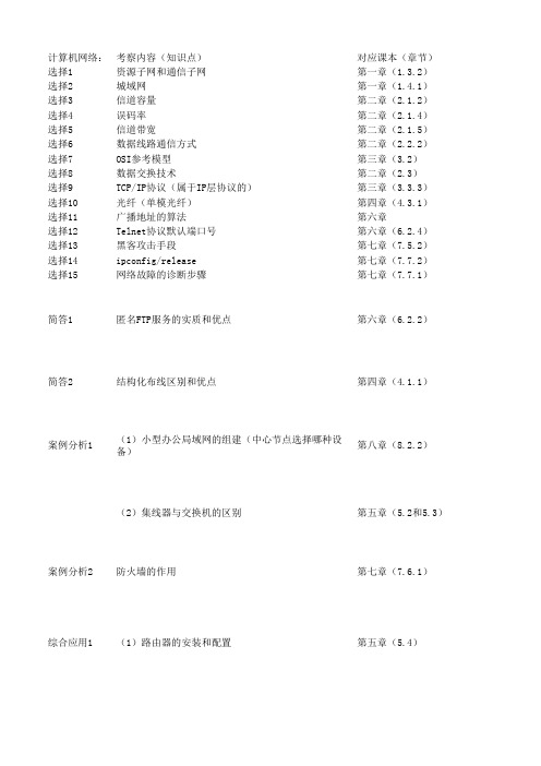 山东春考信息技术高考题对应考纲分析2018