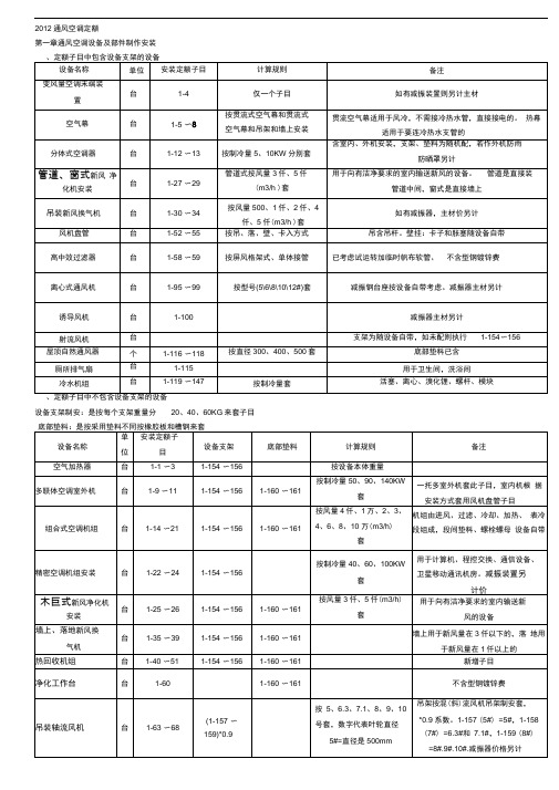 2012北京通风空调定额第一章(设备)定额子目套用总结