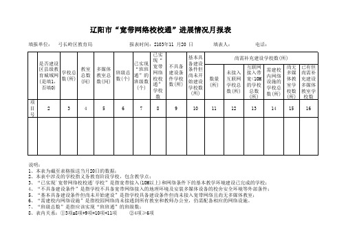 辽阳市“宽带网络校校通”进展情况月报表(汤河)