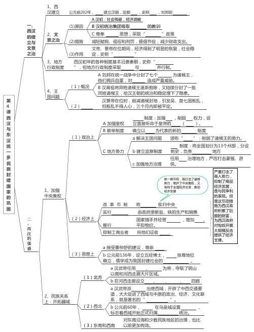 高考历史一轮复习思维导图+重难点突破 第4课 西汉与东汉统一多民族封建国家的巩固 (学生版1)