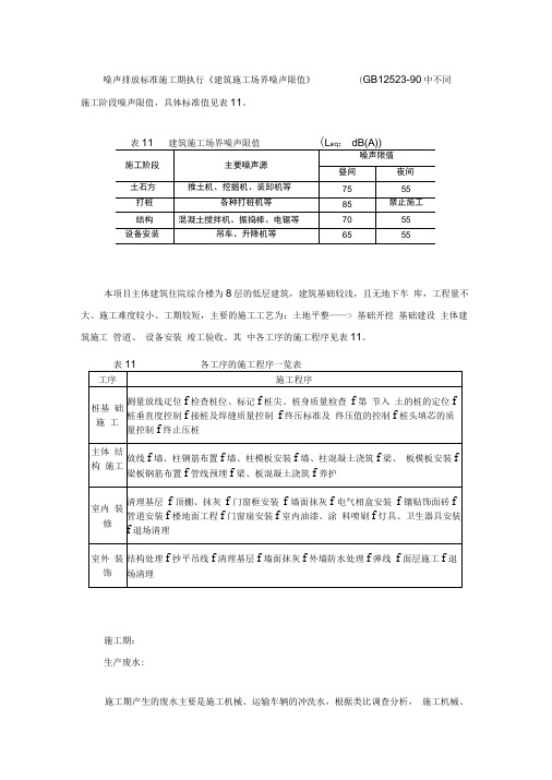 各类污染数据表