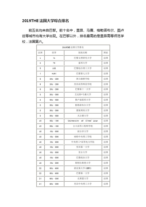 2019THE法国大学综合排名