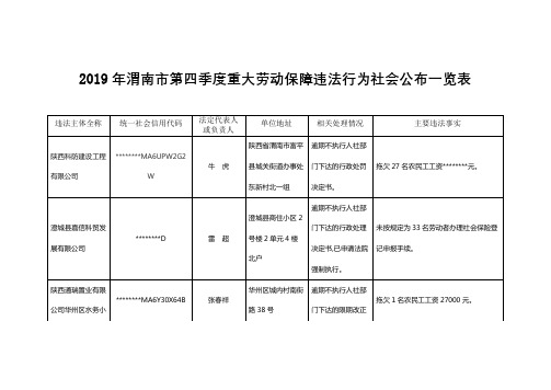 2019年渭南市第四季度重大劳动保障违法行为社会公布一览表【模板】