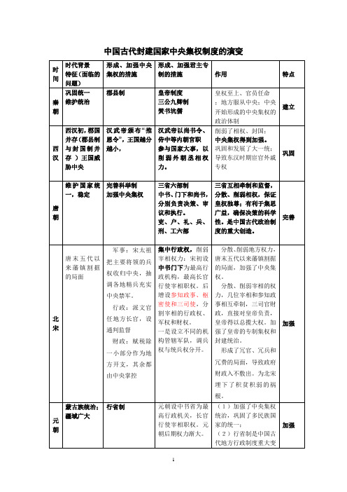 中国古代专制主义中央集权制度复习表