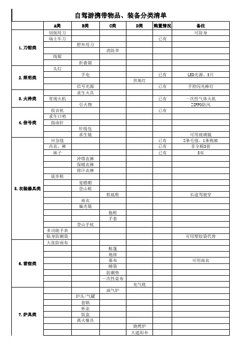 自驾游携带物品、装备分类清单(修改版)