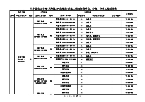 单位、分部及分项工程划分表