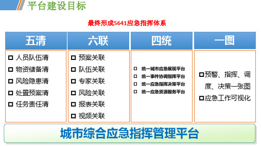 城市综合应急指挥管理平台