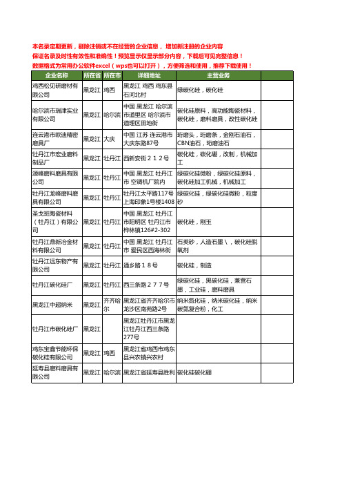 新版黑龙江省碳化硅工商企业公司商家名录名单联系方式大全58家