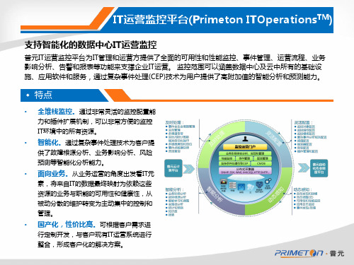 IT运营监控平台-1-一页PPT