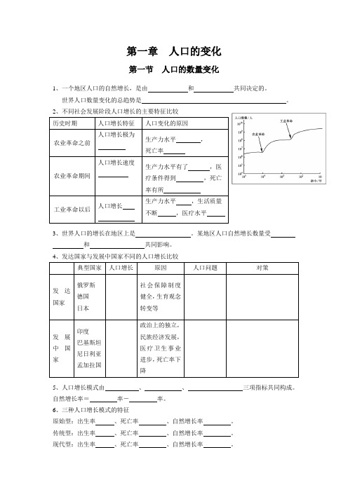 地理必修2复习提纲(人教)