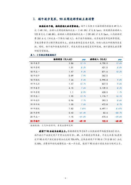 端午周边游消费情况分析