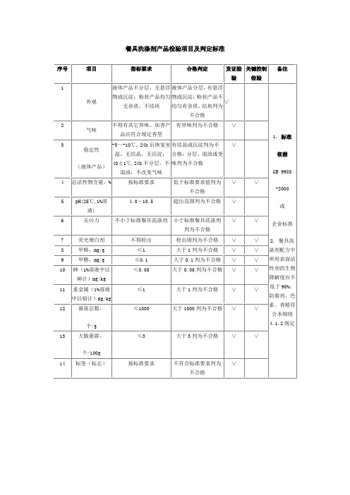 餐具洗涤剂产品检验项目及判定标准