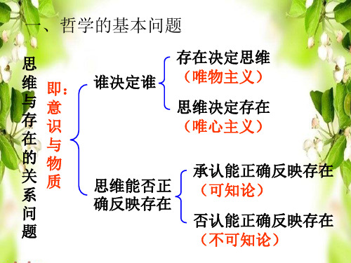 高中政治必修4生活与哲学——唯物主义和唯心主义