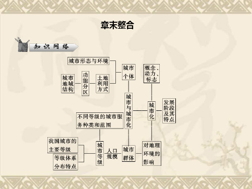 高考地理人教版二轮复习课件2-2章末整合