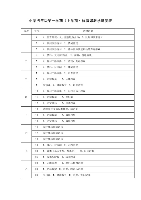 小学四年级第一学期(上学期)体育课教学进度表