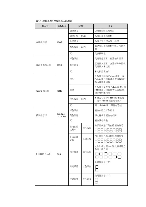 h3c S5600-26F交换机指示灯说明