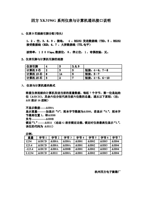 四方XK3196G系列仪表与计算机通讯接口说明