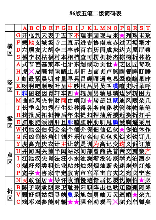 86版五笔二级简码表