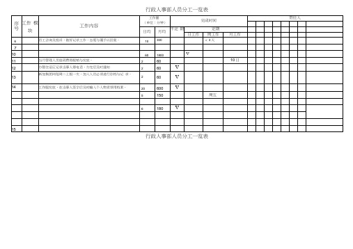 行政人事部分工一览表