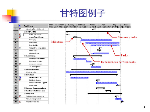 第2章-网络图绘制与关键路径PPT课件