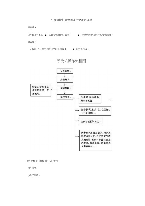 呼吸机操作流程图及相关注意事项