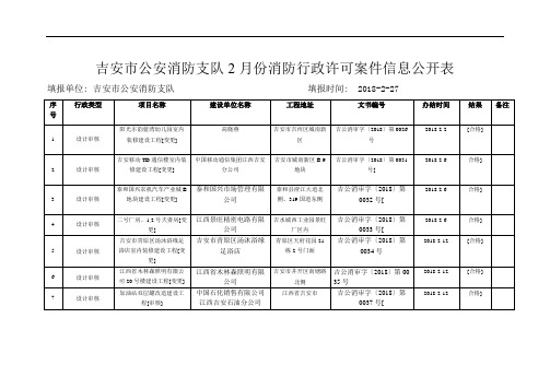 吉安市公安消防支队2月份消防行政许可案件信息公开表