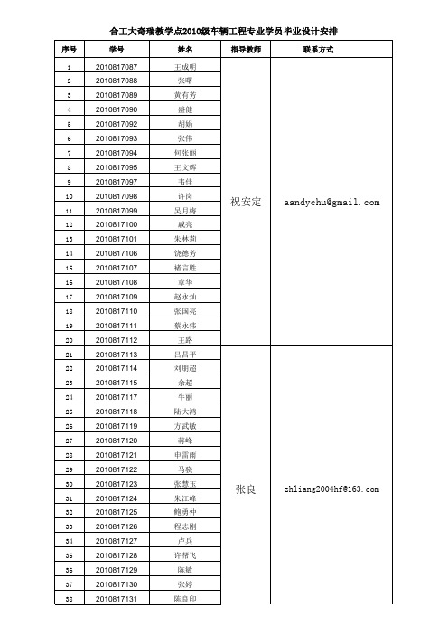 合工大奇瑞教学点2010级车辆工程、汽车运用技术专业学员毕业设计安排