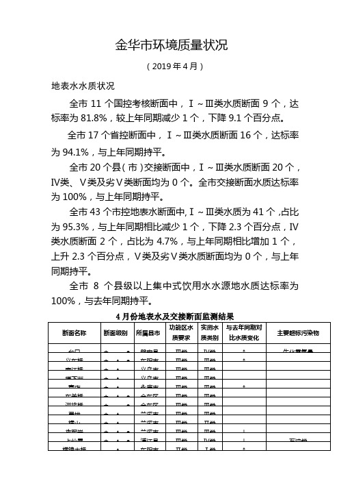 金华市环境质量状况