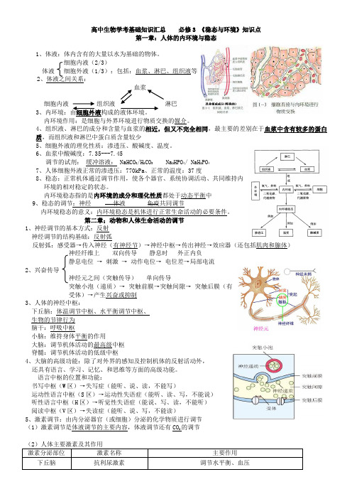 高中生物知识点总结(精华版)