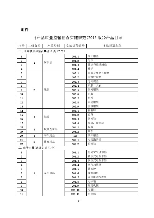 产品 质量监督抽查实施规范(2015)-推荐下载