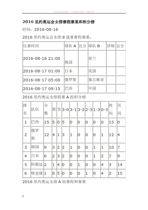 2016里约奥运会女排赛程赛果和积分榜