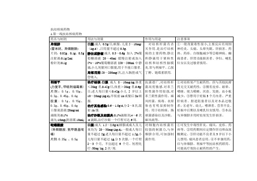 抗结核病药物