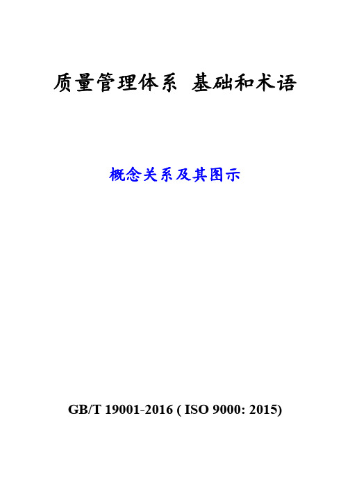 质量管理体系-基础和术语框架图