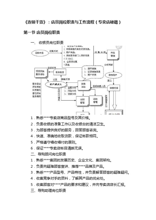 《连锁干货》：店员岗位职责与工作流程（专卖店秘籍）