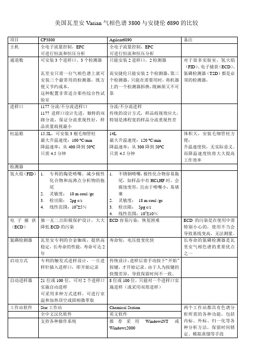 美国瓦里安Varian气相色谱3800与安捷伦6890的比较