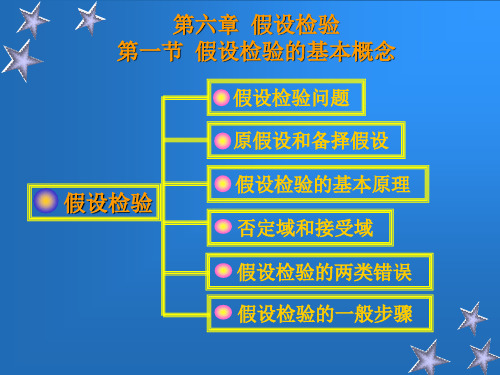 第六章 假设检验《统计学》