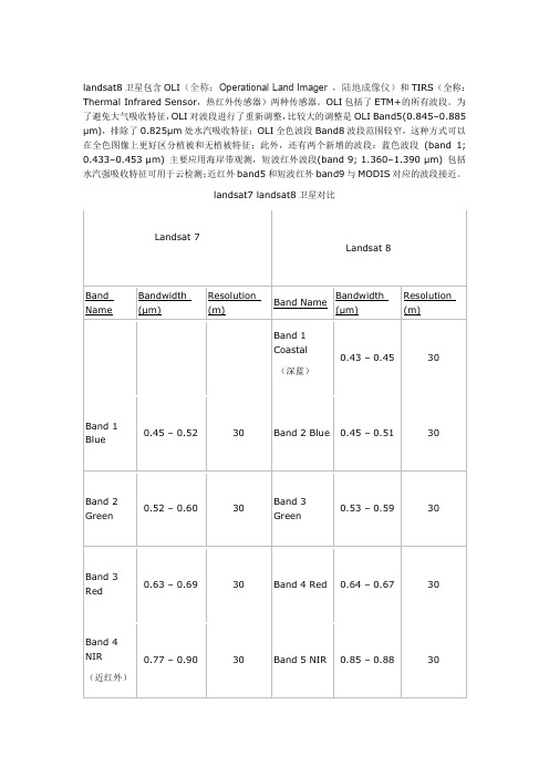 landsat7与landsat8对比