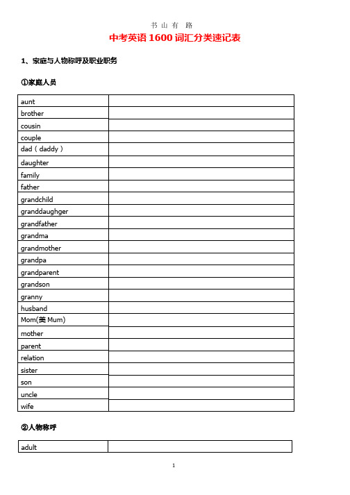 中考英语1600词汇分类 默写表 英译中.pptx