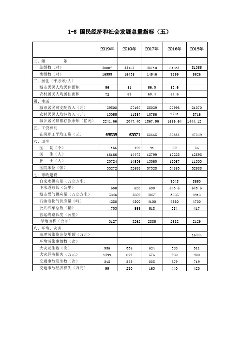 邵阳市统计年鉴2020社会经济发展指标：国民经济社会发展总量指标(五)