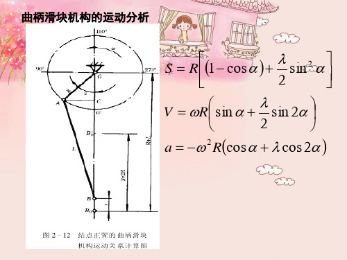 曲柄滑块机构的结构