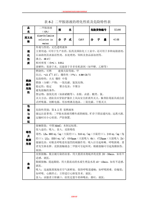 二甲胺溶液(40%)的理化性质及危险特性表MSDS