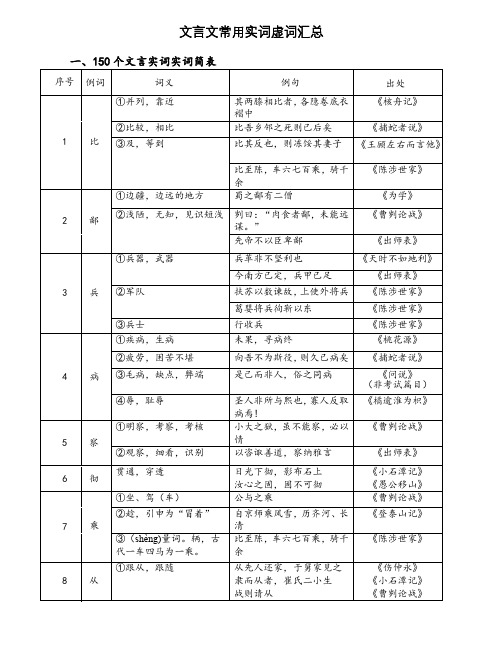 文言文常用实词虚词汇总