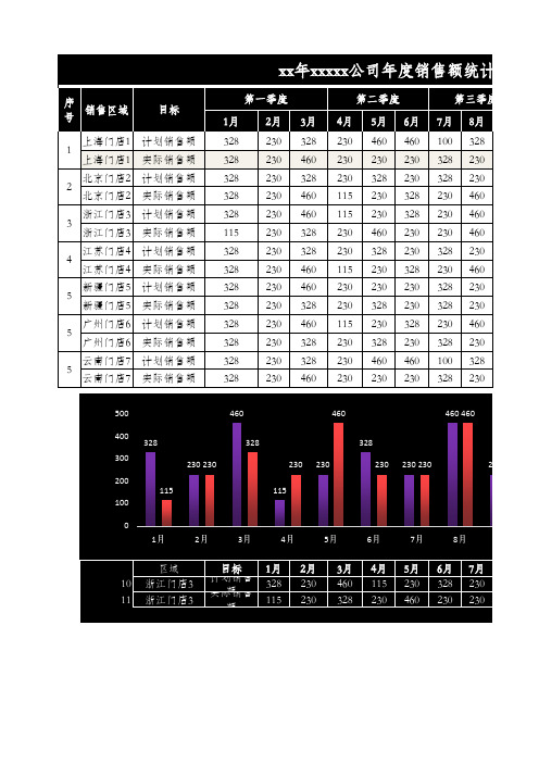 年度销售业绩报表+动态图表分析(提醒是否完成目标)