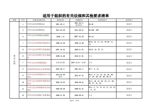 2013年更新适用于组织的有关法规和其他要求清单：