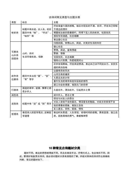 古诗词常见类型及主题分类