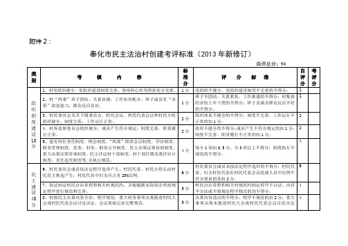 民主法治村创建标准