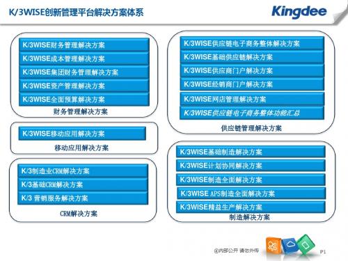 金蝶K3 WISE V13.1营销服务解决方案