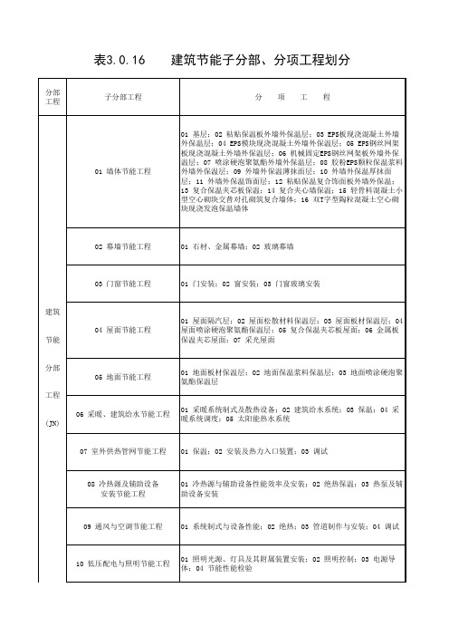 建筑工程分部(子分部)工程、分项工程划分及编号